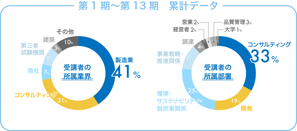 第12期生 イメージ