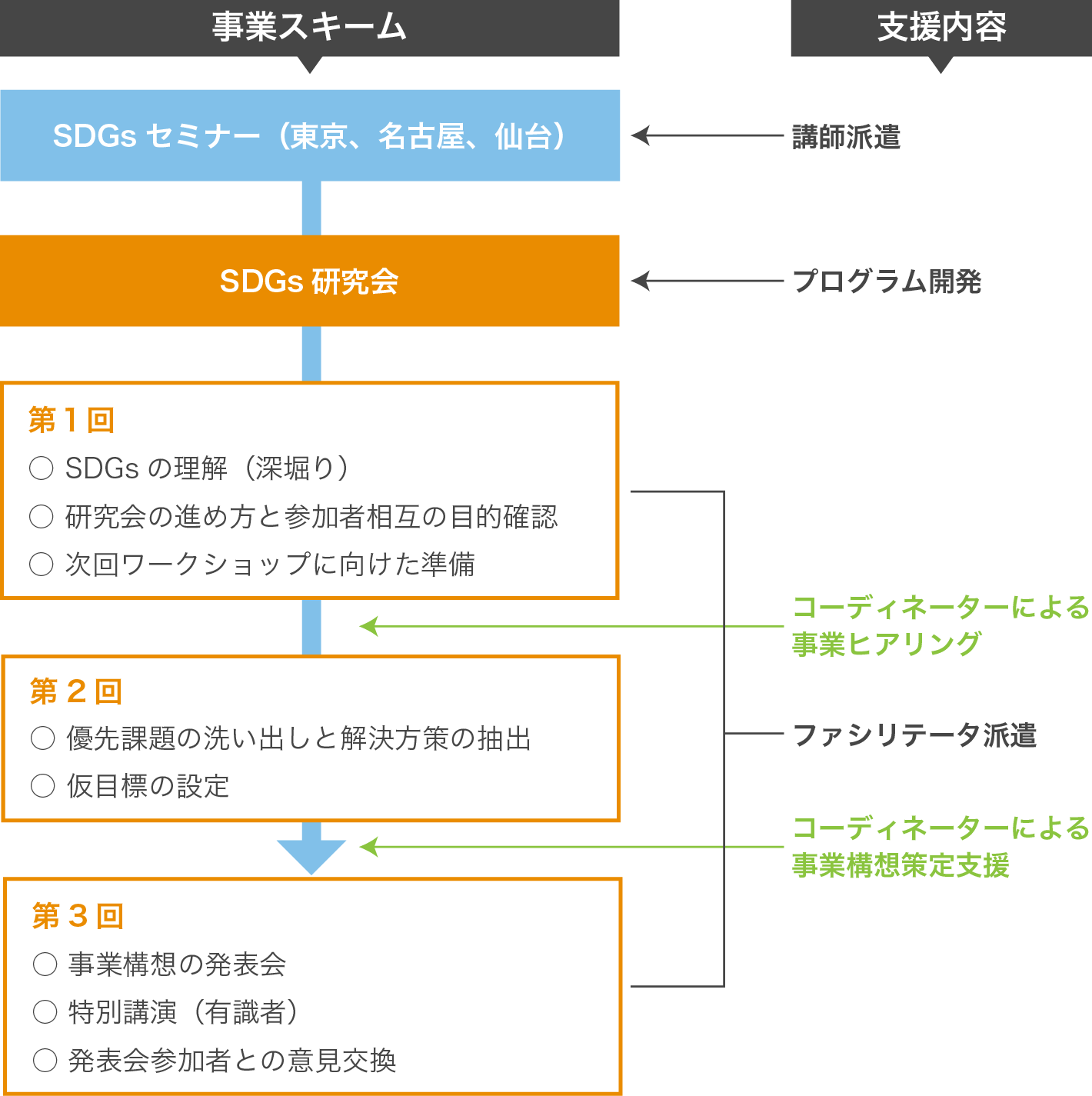 事業スキーム 支援活動