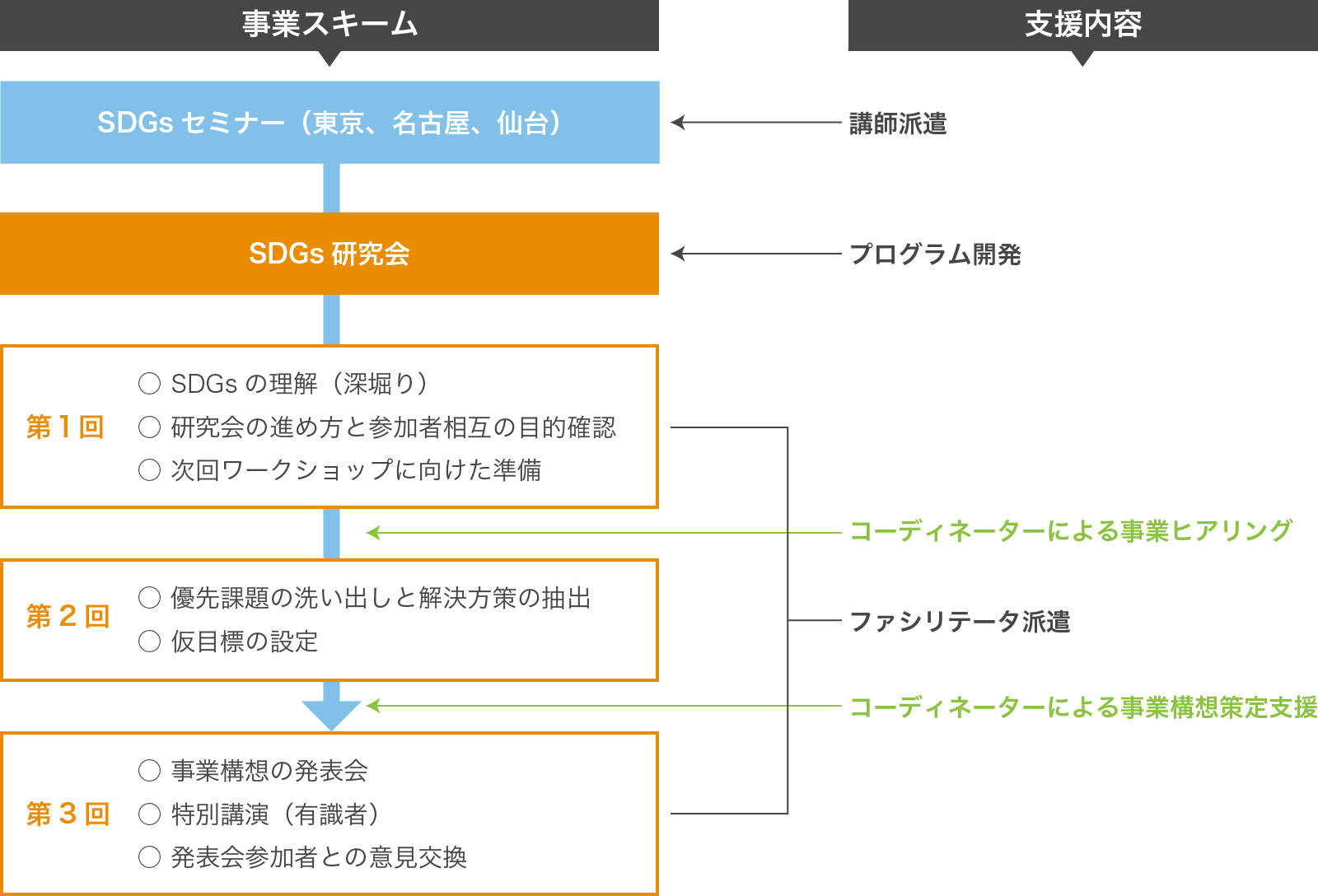 事業スキーム 支援活動