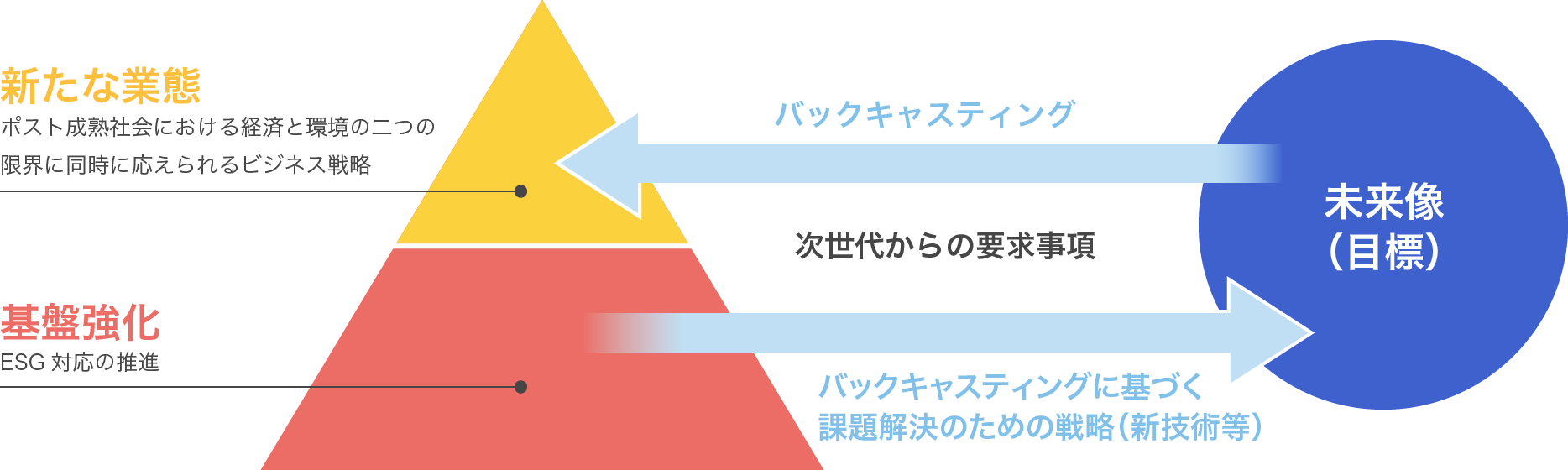 図形