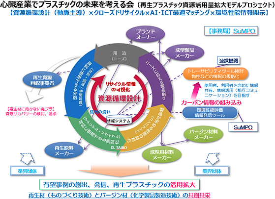 プロジェクト概略図2