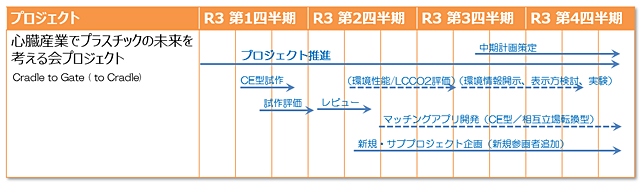 プロジェクト概略図3